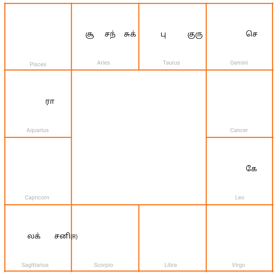 Horoscope sample (Tamil)